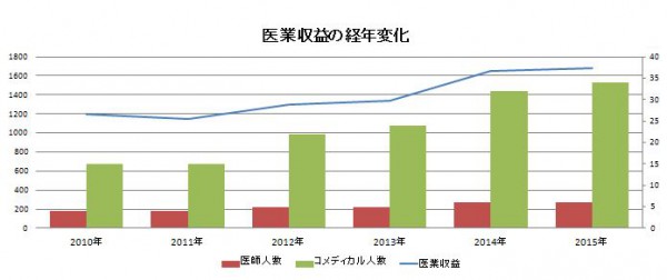 図1