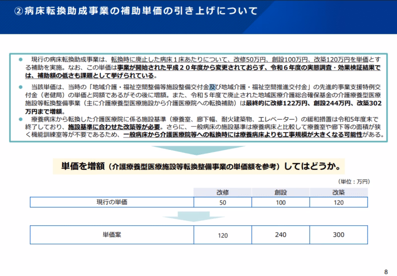 第199回社保審医療保険部会18スライド