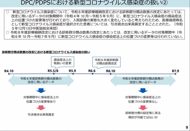 DPC/PDPSにおける新型コロナウイルス感染症の扱い